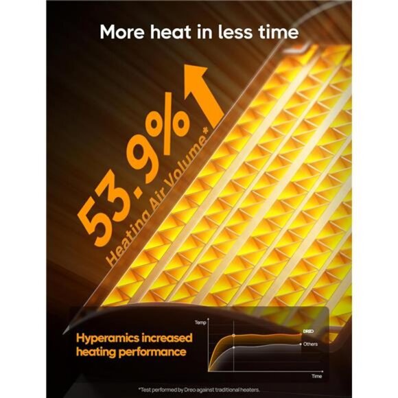 Space Heater, Portable Electric Heaters Indoor with Thermostat, Digital Display - Picture 3 of 6